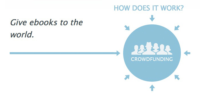 Featured slide for Unglueit