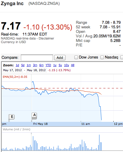 Zynga ticker