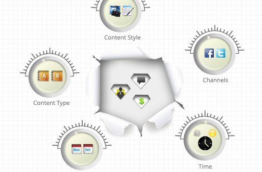 Image: Socialrithmic